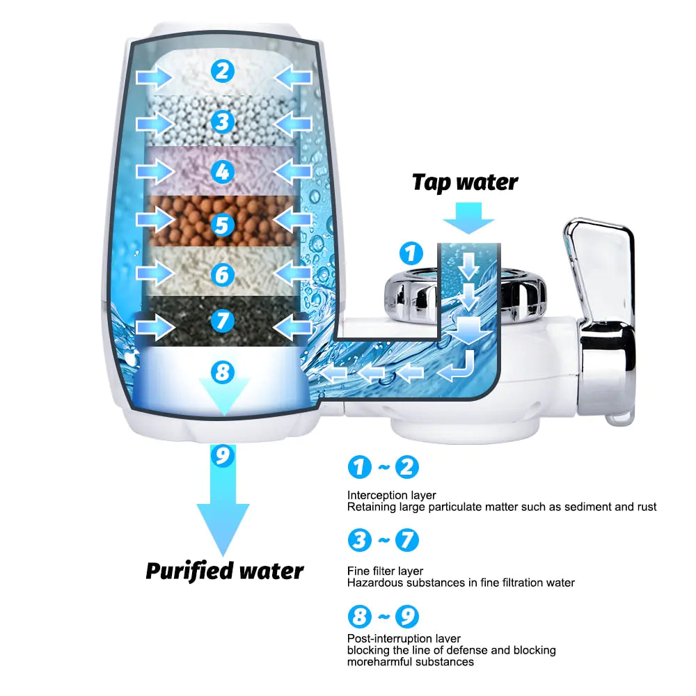 DrinkClean Faucet Water Purifier